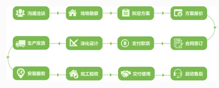服務(wù)優(yōu)勢(shì)(圖7)