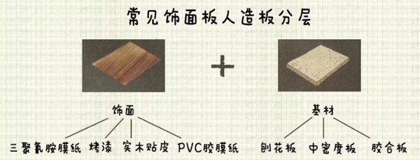 扒一扒定制家具的環(huán)保秘密,先從認(rèn)識(shí)板材開始(圖1) 內(nèi)裝修
