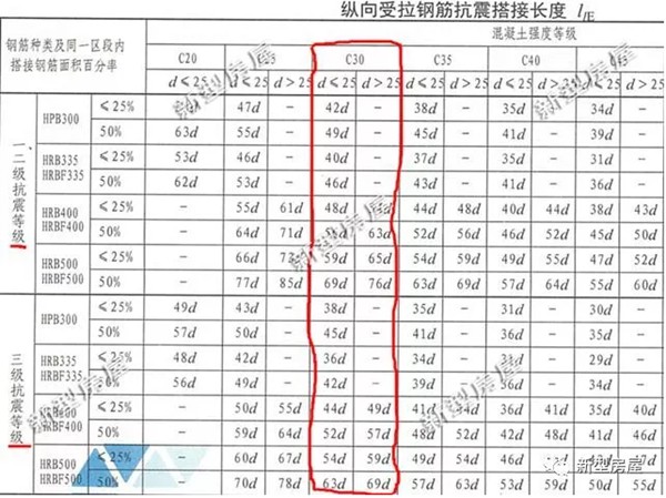 鄉村自建房，挖個坑插點鋼筋就算基礎？老包工頭忍不住笑了(圖4)