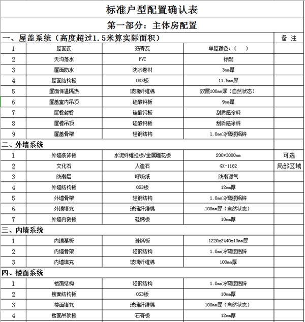 市場(chǎng)上那些10幾萬(wàn)建輕鋼別墅的公司 你敢相信嗎?(圖4) 市場(chǎng)上那些10幾萬(wàn)建輕鋼別墅的公司 你敢相信嗎?(圖4)
