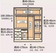 輕鋼別墅房屋室內布局精確到毫米!收藏本文一目了然