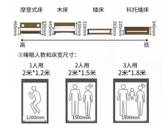 輕鋼別墅房屋室內布局精確到毫米！收藏本文一目了然(圖2)