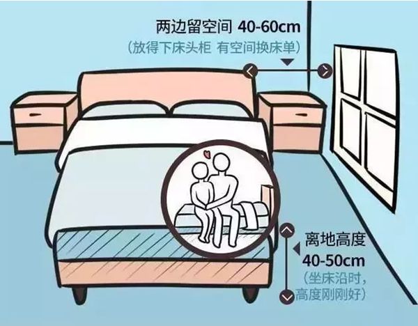 輕鋼別墅房屋室內布局精確到毫米！收藏本文一目了然(圖3)