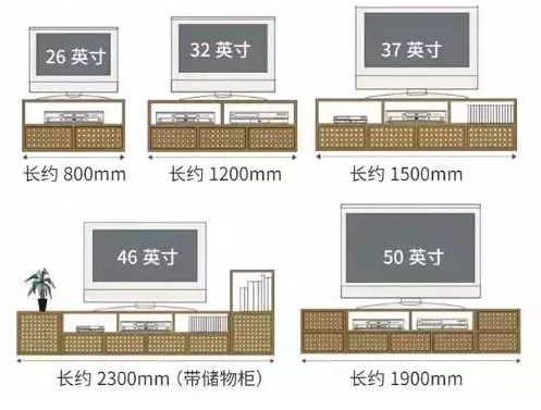 輕鋼別墅房屋室內布局精確到毫米！收藏本文一目了然(圖6)