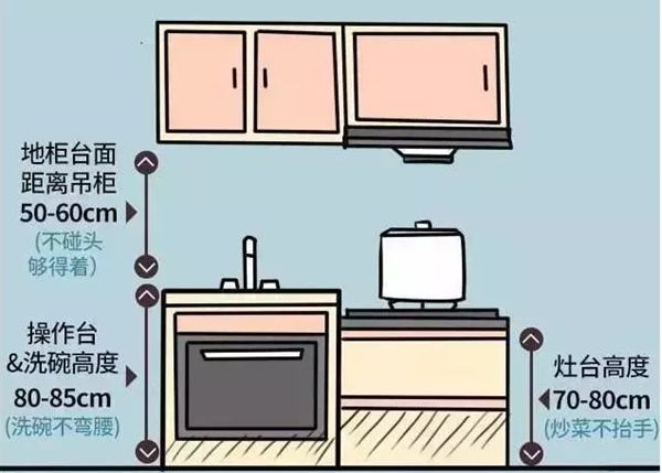 輕鋼別墅房屋室內布局精確到毫米！收藏本文一目了然(圖7)