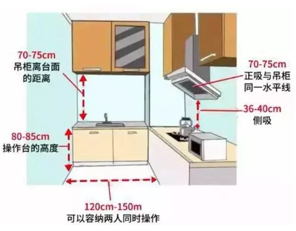 輕鋼別墅房屋室內布局精確到毫米！收藏本文一目了然(圖8)