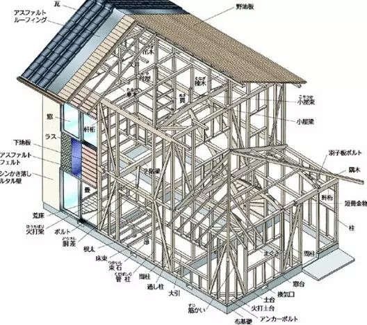 輕鋼結構房屋源自日本還是美國?輕鋼結構房屋為什么能住上百年?(圖7) 睿婕輕鋼別墅