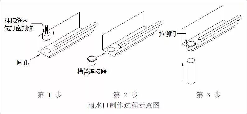 常見的輕鋼落水系統,千萬莫輕視!解析落水管的6種連接方案(圖7) 睿婕輕鋼別墅