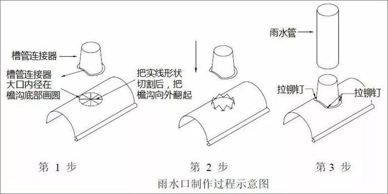 常見的輕鋼落水系統,千萬莫輕視!解析落水管的6種連接方案(圖9) 睿婕輕鋼別墅