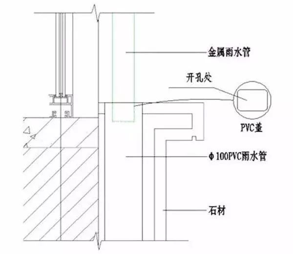 常見的輕鋼落水系統,千萬莫輕視!解析落水管的6種連接方案(圖12) 睿婕輕鋼別墅