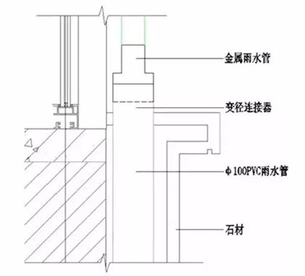 常見的輕鋼落水系統,千萬莫輕視!解析落水管的6種連接方案(圖13) 睿婕輕鋼別墅