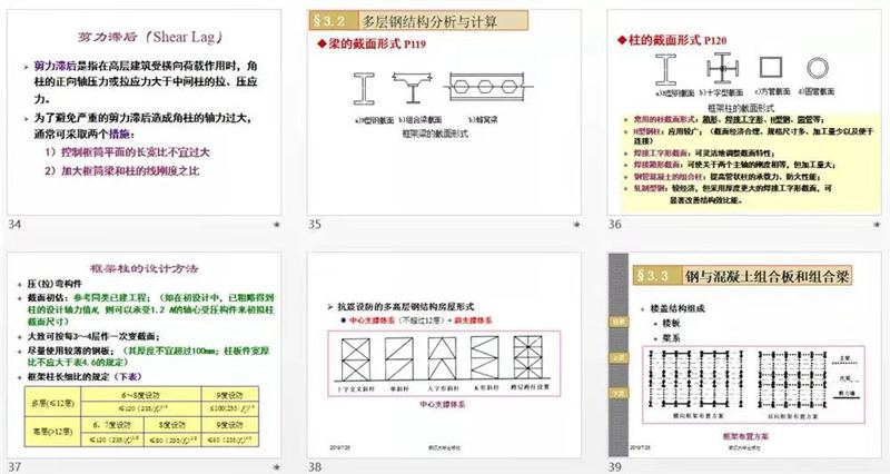輕鋼結構房屋最高可建幾層?多高層鋼結構講解!(圖3) 睿婕輕鋼別墅