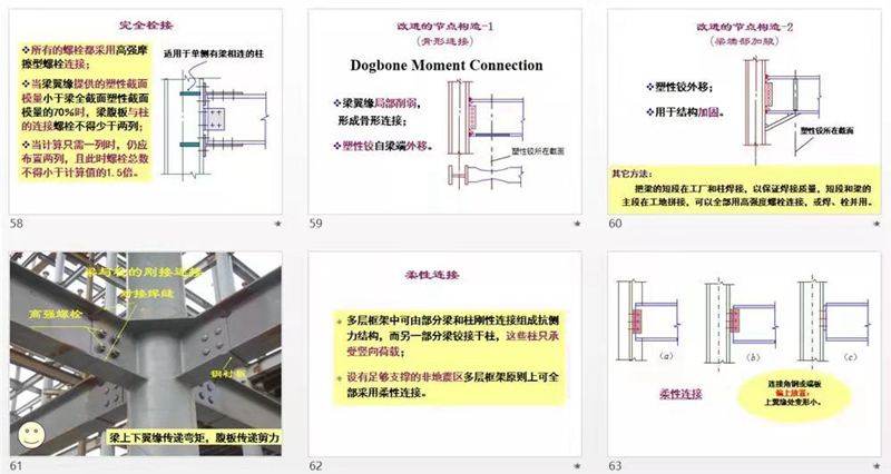 輕鋼結構房屋最高可建幾層?多高層鋼結構講解!(圖6) 睿婕輕鋼別墅