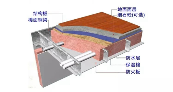 建輕鋼別墅為什么那么多種價格?有什么不同嗎?(圖6) 睿婕輕鋼別墅