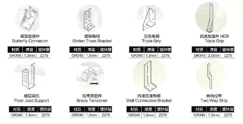 在你不懂輕鋼別墅之前,請(qǐng)不要再說(shuō)輕鋼都是騙人的!!!(圖9) 睿婕輕鋼別墅