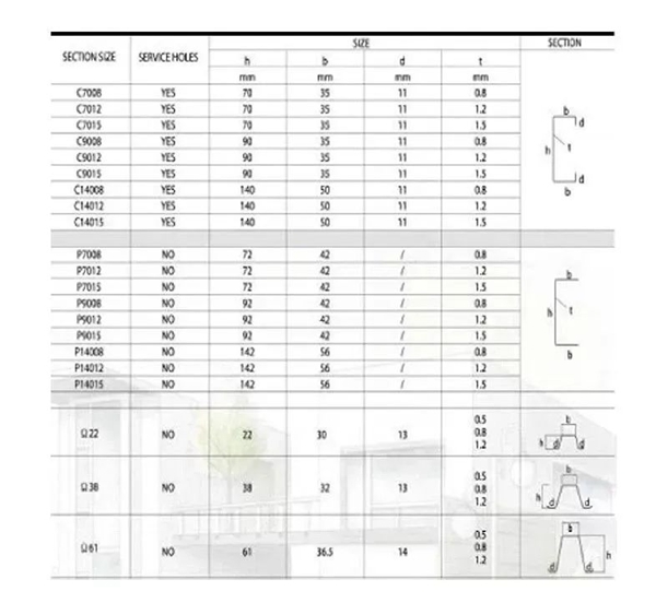 在你不懂輕鋼別墅之前,請(qǐng)不要再說(shuō)輕鋼都是騙人的!!!(圖8) 睿婕輕鋼別墅