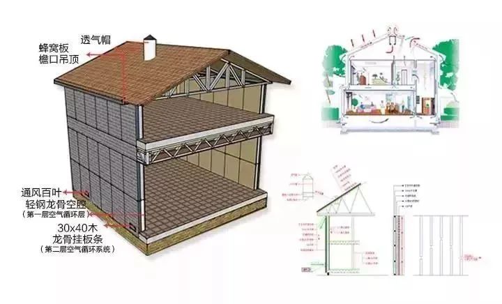 央視報道:裝配式輕鋼結構都可以建學校了!(圖11) 睿婕輕鋼別墅