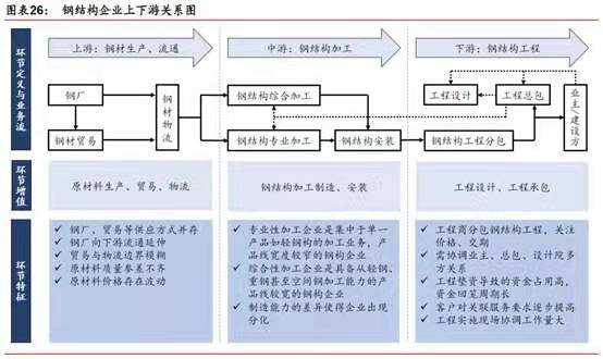 鋼結構裝配式建筑行業競爭格局謀變(圖1) 睿婕輕鋼別墅