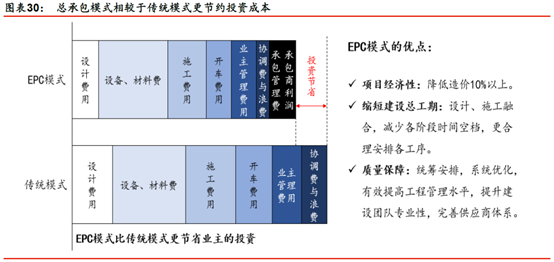 鋼結構裝配式建筑行業競爭格局謀變(圖3) 睿婕輕鋼別墅