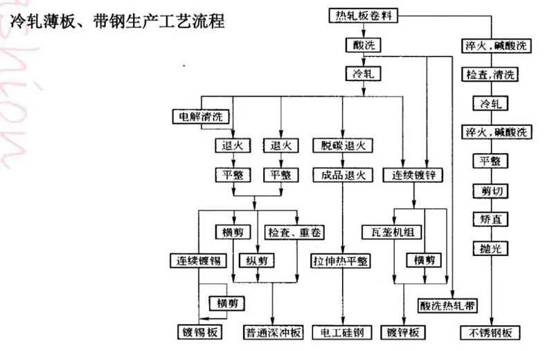 什么是冷彎薄壁型鋼?(圖8) 睿婕輕鋼別墅