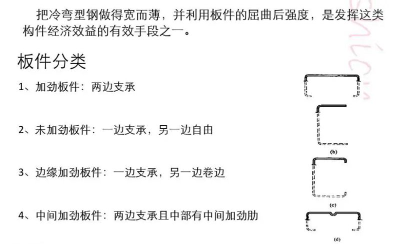 什么是冷彎薄壁型鋼?(圖14) 睿婕輕鋼別墅