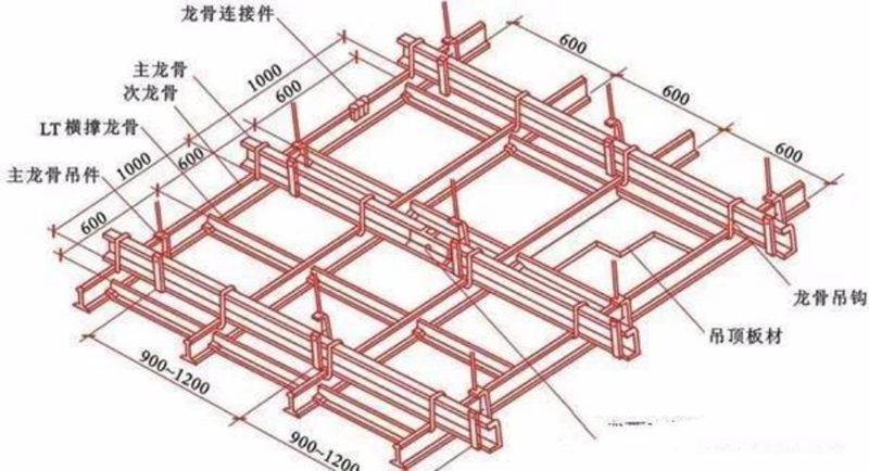 輕鋼龍骨--輕鋼別墅之魂基本介紹(圖2) 睿婕輕鋼別墅