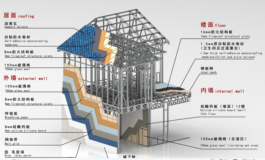 積石山地震區(qū)適合建輕鋼別墅，因為可以抵抗9級地震！